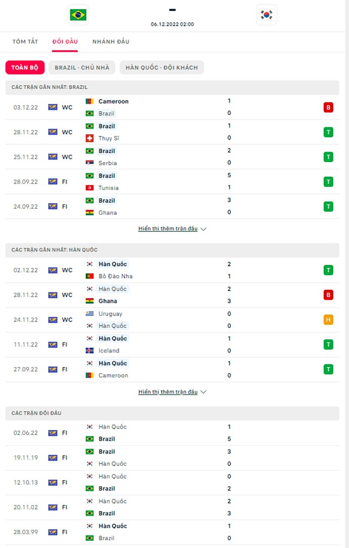 Kèo Brazil vs Hàn Quốc: Tỷ Lệ Cược Và Dự Đoán Chi Tiết