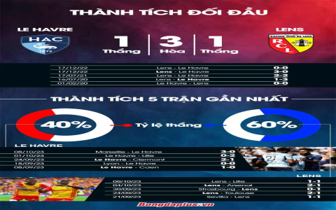 Soi Kèo Newcastle vs Crystal Palace Ngày 21/10/2023: Tỷ Lệ, Tư Vấn Chuyên Gia
