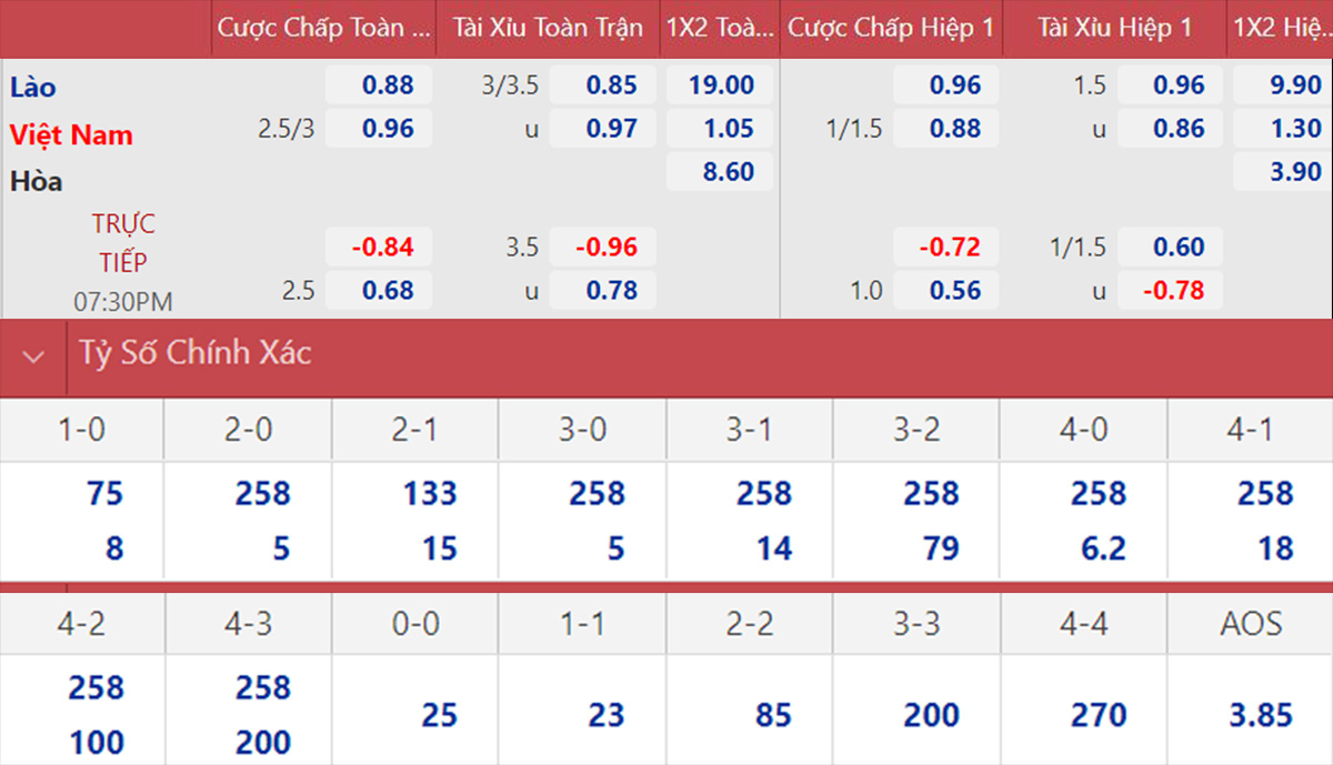 Tỷ Lệ Kèo Việt Nam vs Lào: Dự Đoán Tỉ Số & Nhận Định Mới Nhất