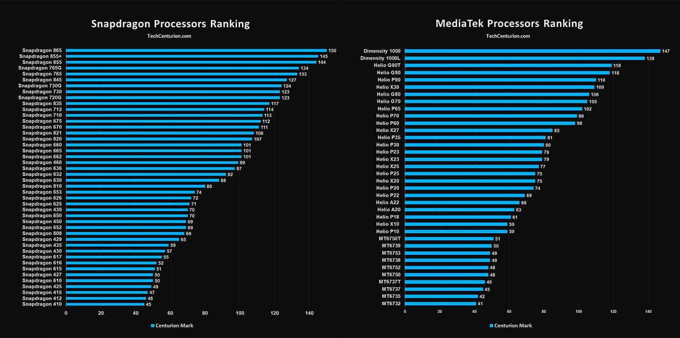 Snapdragon 835 và Helio P70: So sánh chi tiết về tốc độ và hiệu suất