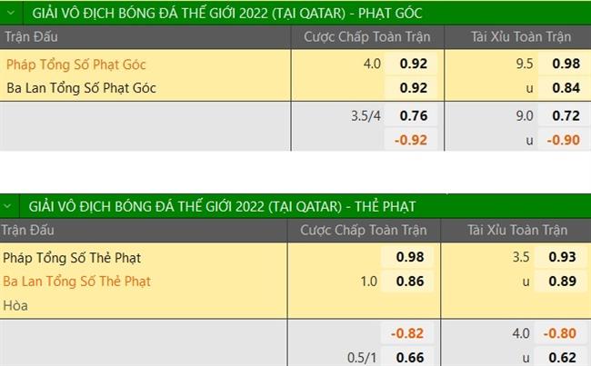 Trận Pháp vs Ba Lan: Kèo nhà cái, tỷ lệ cược và nhận định 1/12