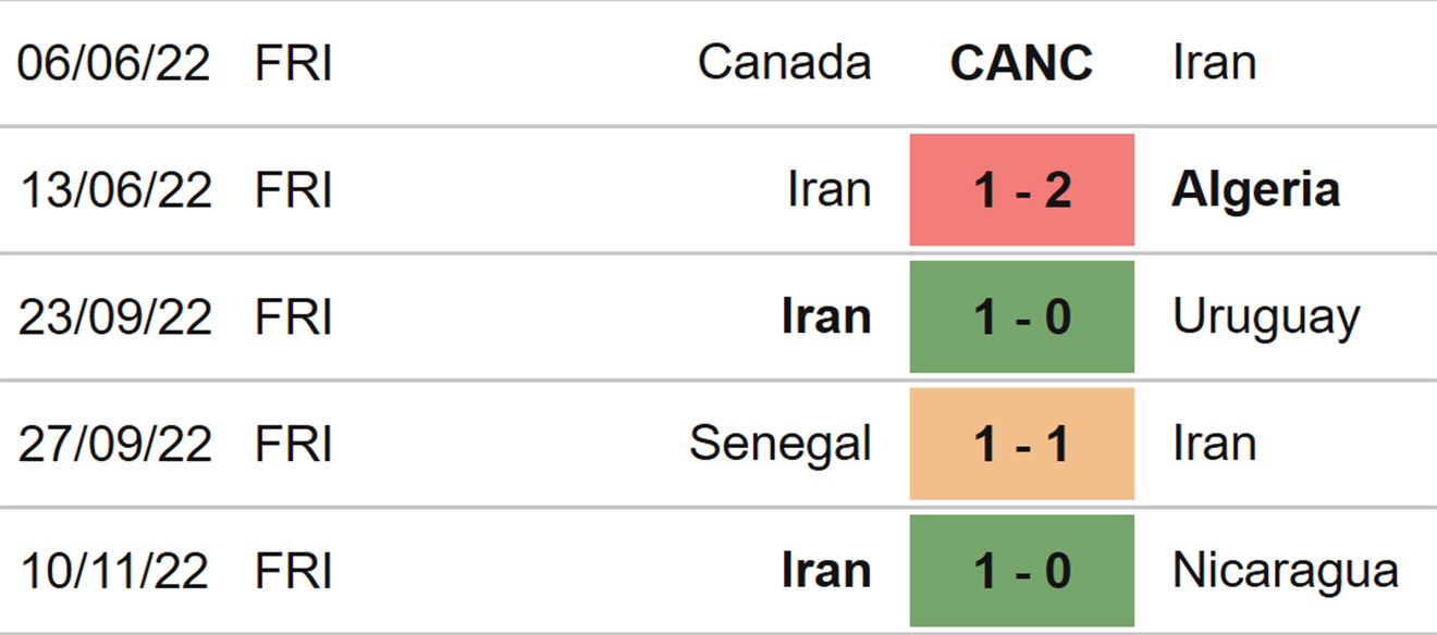 Tỷ lệ kèo Anh vs Iran hôm nay: Nhận định, soi kèo World Cup 2022