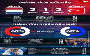 Soi kèo Indonesia vs Myanmar 2024: Tỷ lệ chuẩn xác, phân tích chi tiết