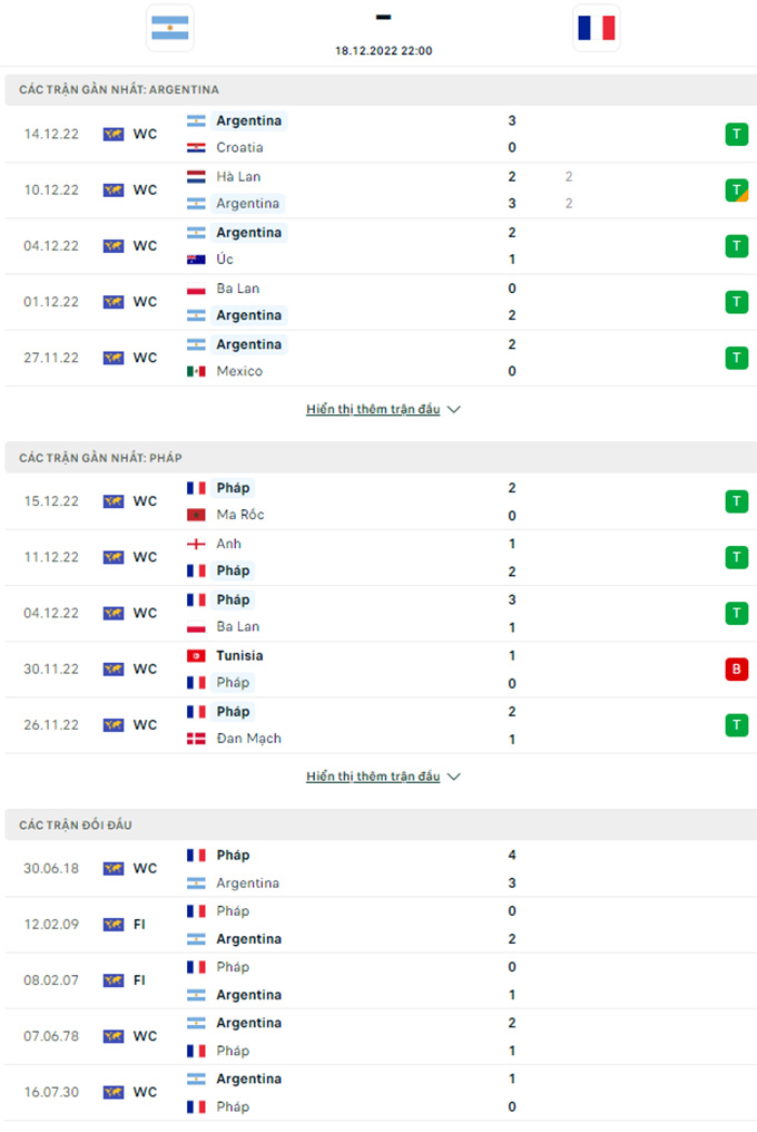Cập nhật kèo Argentina vs Pháp chấp mấy trái? Xem ngay dự đoán trận đấu đêm nay