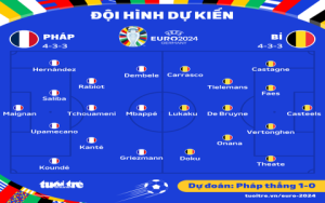 Soi kèo World Cup 2022: Brazil vs Hàn Quốc - Tỷ lệ chấp và phân tích chi tiết