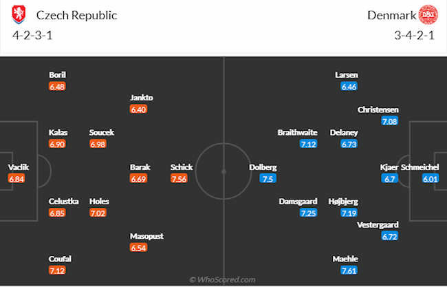 Kèo Đan Mạch vs Cộng Hòa Séc 23h00 ngày 03/07: Phân tích và Dự đoán