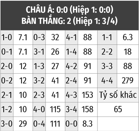 Kèo Pháp vs Argentina: Dự đoán, tỷ lệ cược và thông tin mới nhất