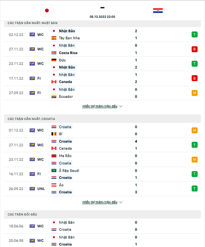 Cập nhật soi kèo Nhật Bản vs Croatia: Phân tích, Tỷ lệ và Dự đoán