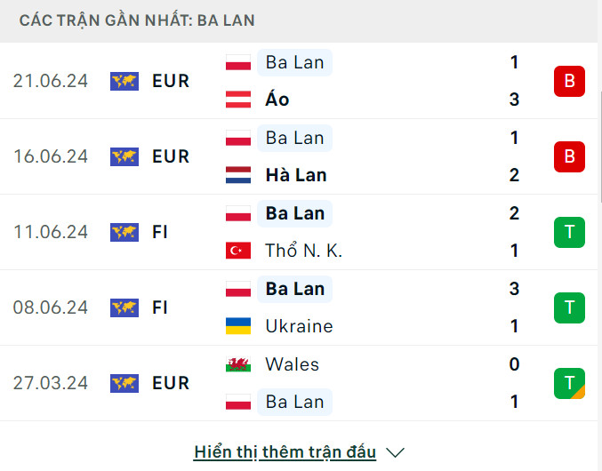 Tỷ lệ kèo Pháp vs Ba Lan Euro 2024: Những con số cần lưu ý