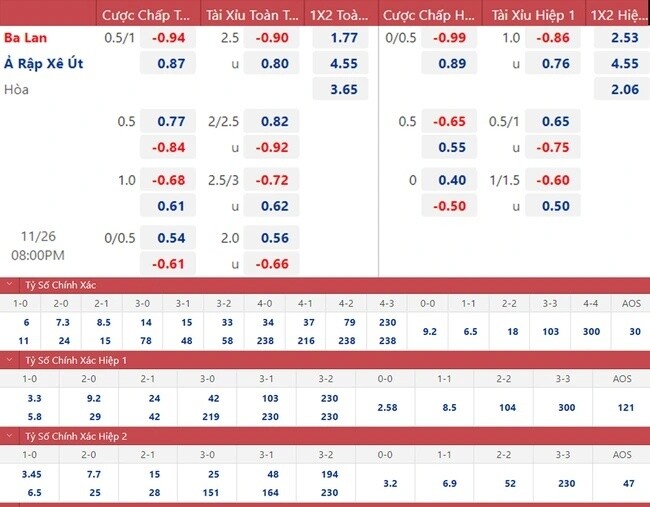 Kèo Ba Lan vs Ả Rập Xê Út: Dự đoán tỷ số và phân tích trận đấu World Cup 2022