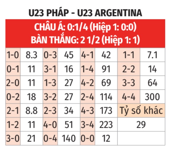 So Sánh Kèo Chấp Pháp vs Argentina: Tỷ Lệ Thắng Thua và Dự Đoán Kết Quả