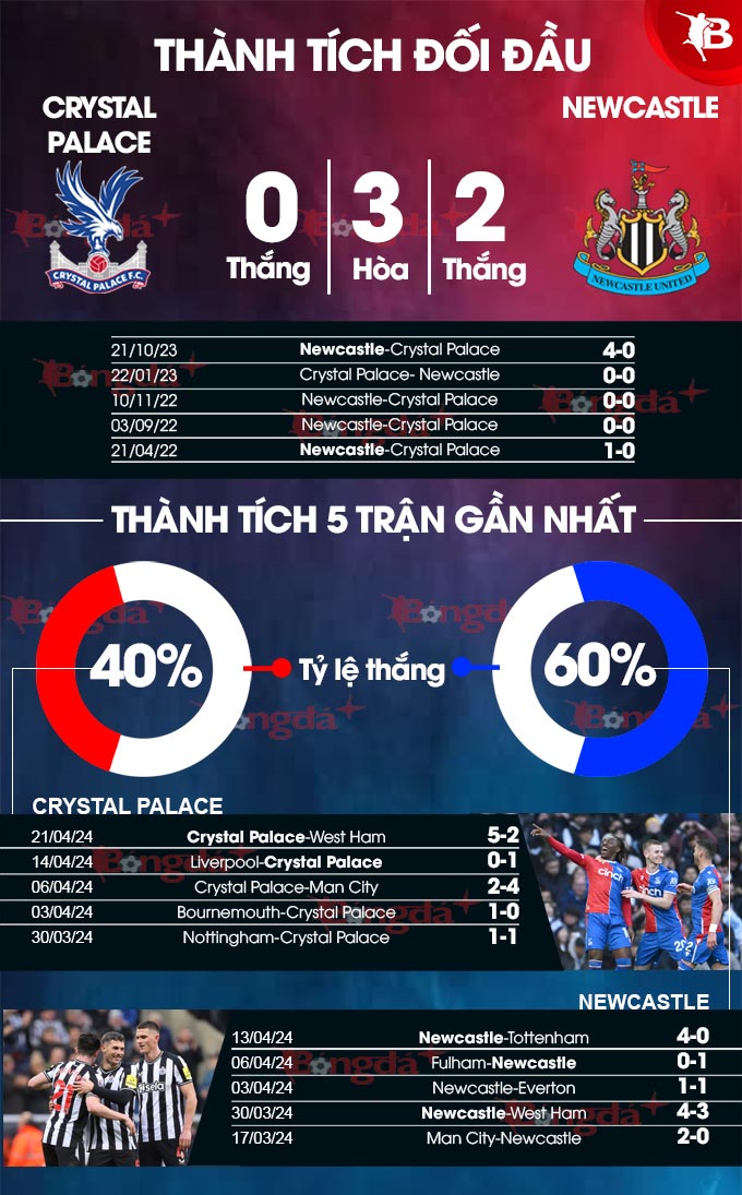 Soi Kèo Newcastle vs Crystal Palace Ngày 21/10/2023: Tỷ Lệ, Tư Vấn Chuyên Gia