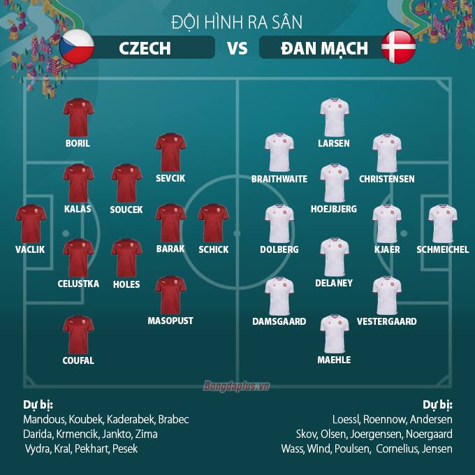 Kèo Euro 2024: Đan Mạch vs Séc - Cơ hội chiến thắng của đội nào?