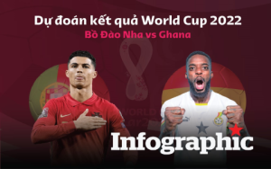 Nhận định trận đấu Bồ Đào Nha vs Ghana: Cơ hội và chiến thuật của Ronaldo tại World Cup 2022