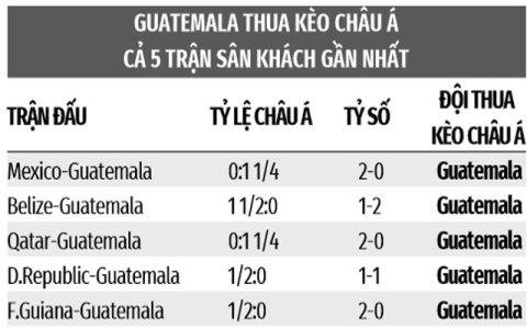 Nhận định và soi kèo Nhật Bản vs Costa Rica: Kèo châu Á và kèo tài xỉu