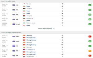 Tỷ Lệ Kèo Tài Xỉu Anh vs Iran: Những Phân Tích Mới Nhất