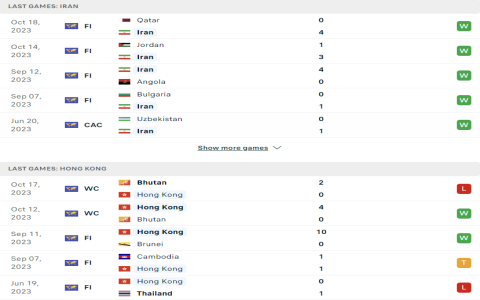 Tỷ Lệ Kèo Tài Xỉu Anh vs Iran: Những Phân Tích Mới Nhất