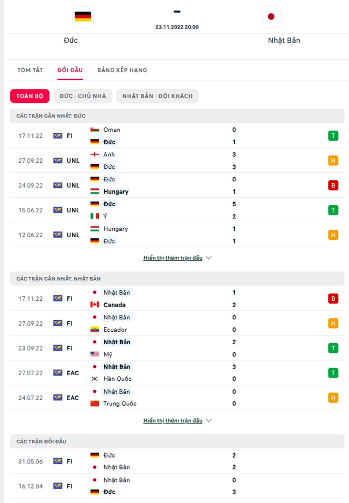 Tỷ lệ kèo Đức vs Nhật Bản hôm nay: Phân tích chuyên sâu và dự đoán