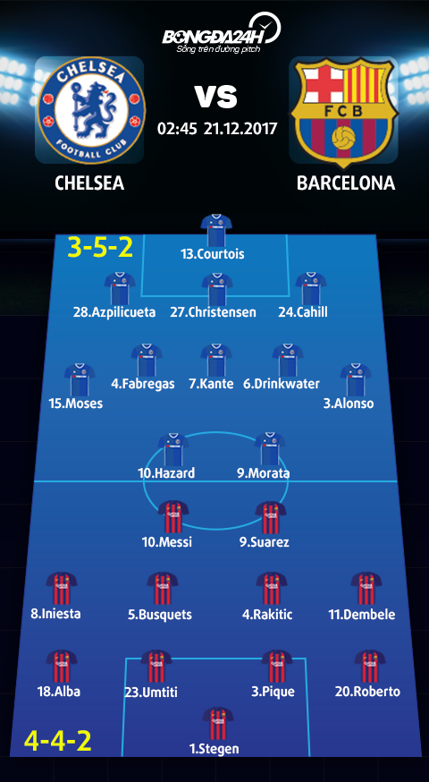 lịch sử đối đầu chelsea vs barca