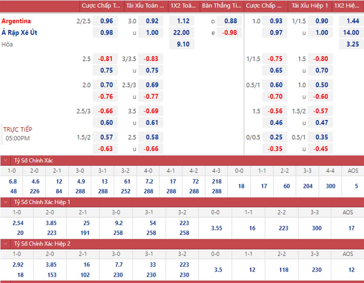 Cập nhật kèo nhà cái trận đấu Argentina vs Ả Rập Xê Út chi tiết nhất