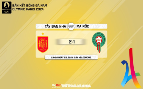 Trận bán kết World Cup 2022: Kèo Pháp vs Maroc, Dự đoán tỷ lệ kèo chính xác