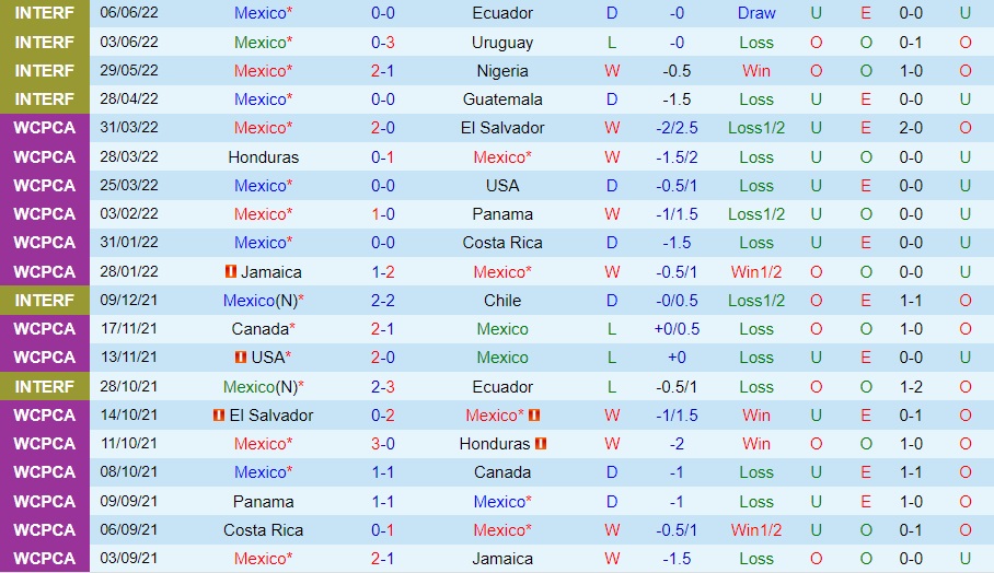 Soi kèo Mexico vs Suriname: Nhận định, dự đoán tỷ số CONCACAF Nations League