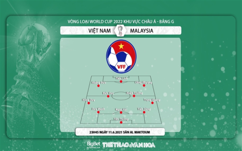 Soi kèo Malaysia vs Myanmar: Tỷ lệ chấp, O/U và dự đoán trận đấu 21/12