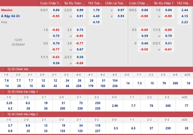 Soi kèo Ả Rập Xê Út vs Mexico: Phân tích tỷ lệ cược và dự đoán kết quả