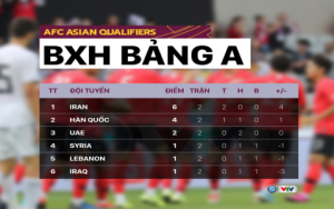 Soi kèo Anh vs Iran: Dự đoán tỷ số và nhận định World Cup 2022