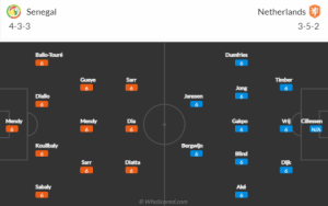 Soi kèo Senegal vs Ecuador: Lịch sử đối đầu, phong độ gần đây