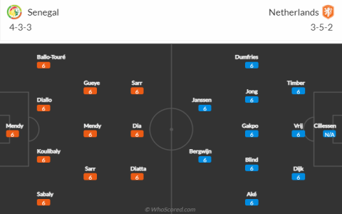 Soi kèo Senegal vs Ecuador: Lịch sử đối đầu, phong độ gần đây