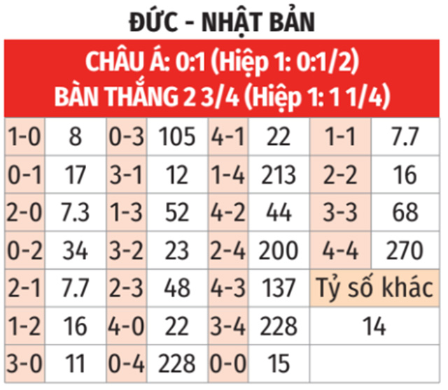 Keo duc vs Nhat hom nay the nao? Du doan ty so tran dau!