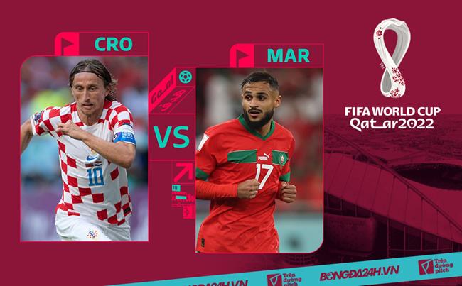 Nhận định kèo Croatia vs Maroc: Lực lượng, phong độ, lịch sử đối đầu