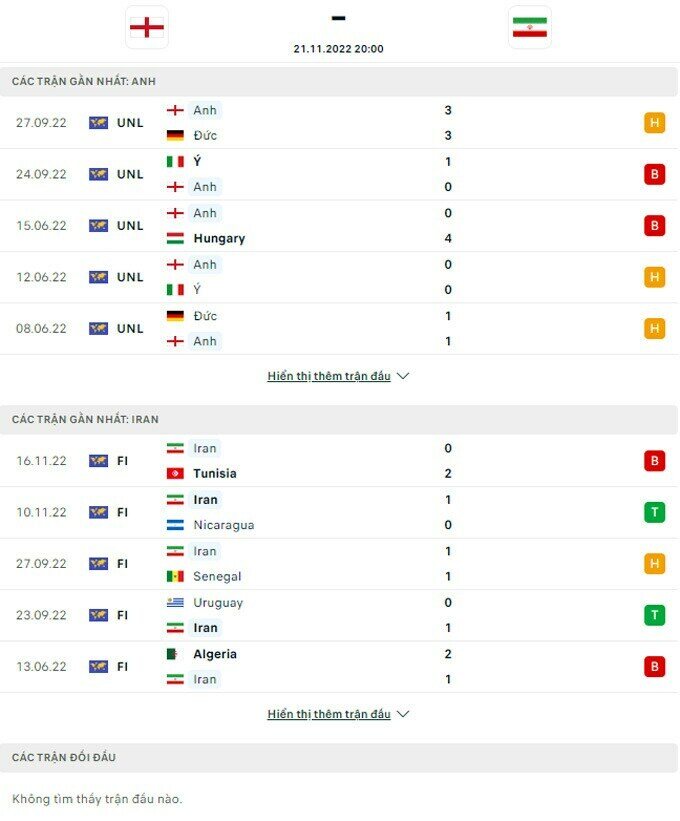 Anh vs Iran: Kèo nhà cái hôm nay, biến động kèo và lời khuyên