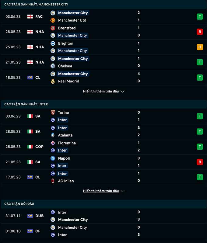 Soi kèo MC vs Inter,  đội hình ra sân,  lịch sử đối đầu,  cập nhật liên tục