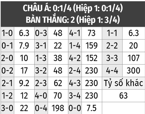 Hướng dẫn xem tỷ lệ kèo Argentina vs Hà Lan chuẩn xác nhất cho bạn!